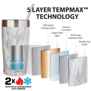 12oz-tempmax-stone-white